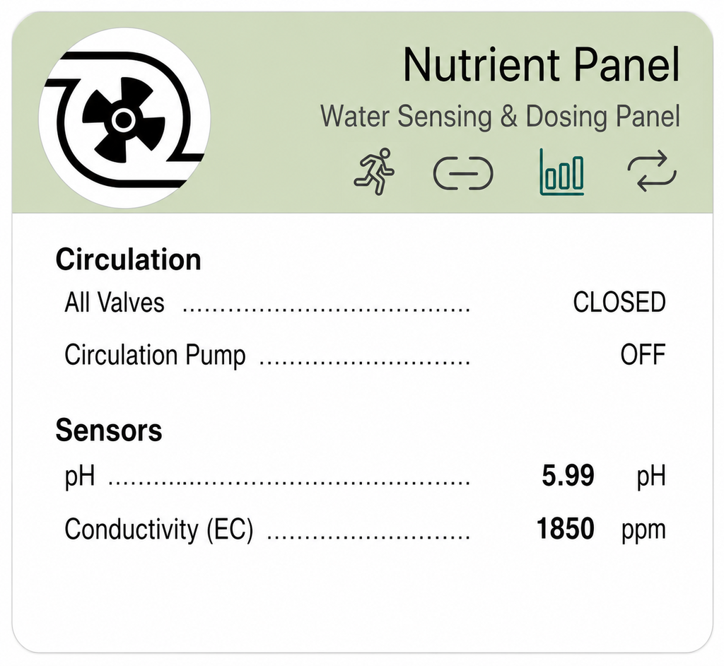 pH. EC. temp sensors.png