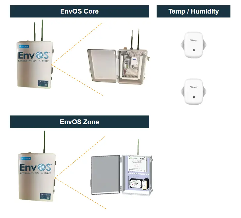 EnvOS™ Core – Monitor & Control Starter 