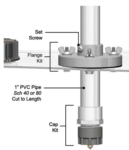 Mounting Flange Kit 