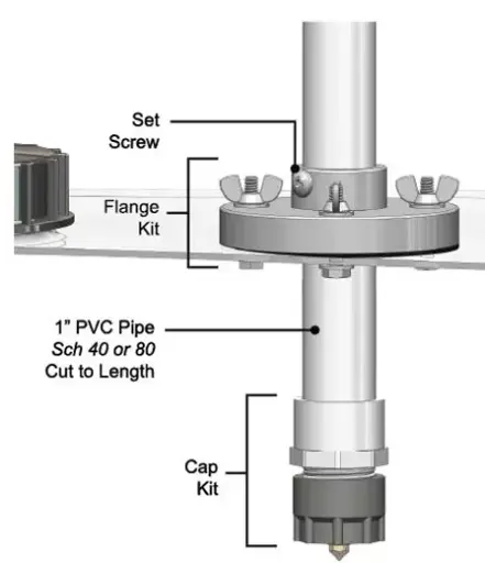 Mounting Flange Kit 