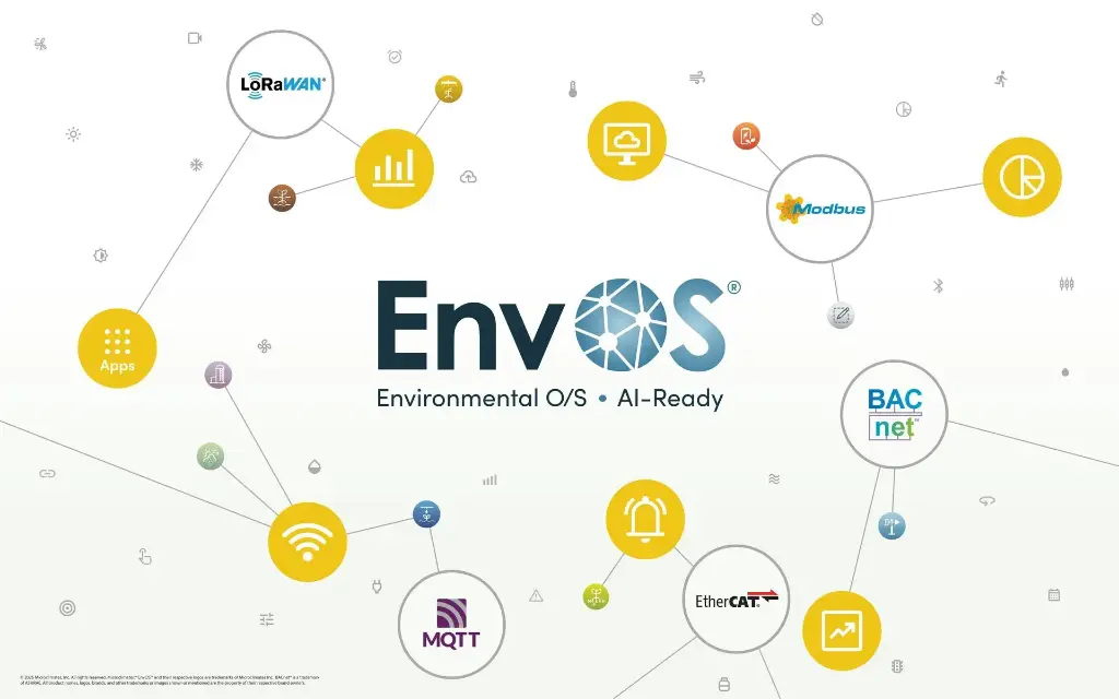 EnvOS®